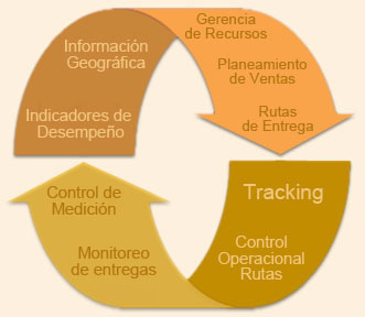 Sistemas Integrados